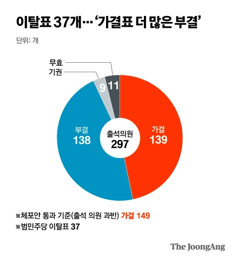 그래픽=박경민 기자 minn@joongang.co.kr