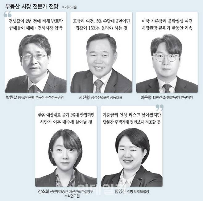 [그래픽=이데일리 김일환 기자]