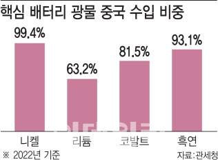 [그래픽=이데일리 이미나 기자]
