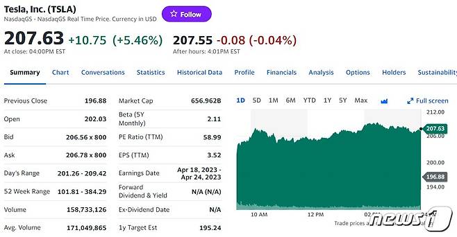 테슬라 일일 주가추이 - 야후 파이낸스 갈무리
