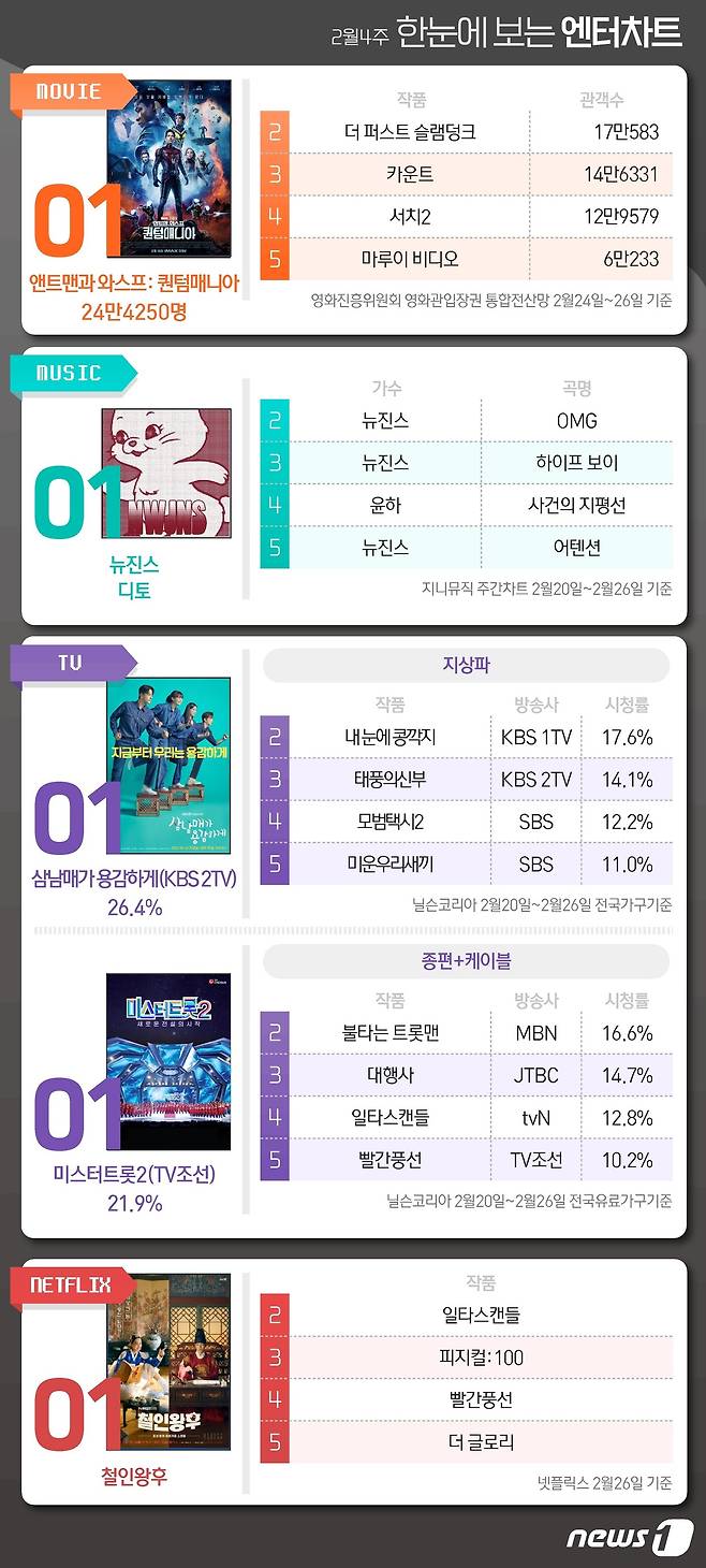 News1 윤주희 디자이너