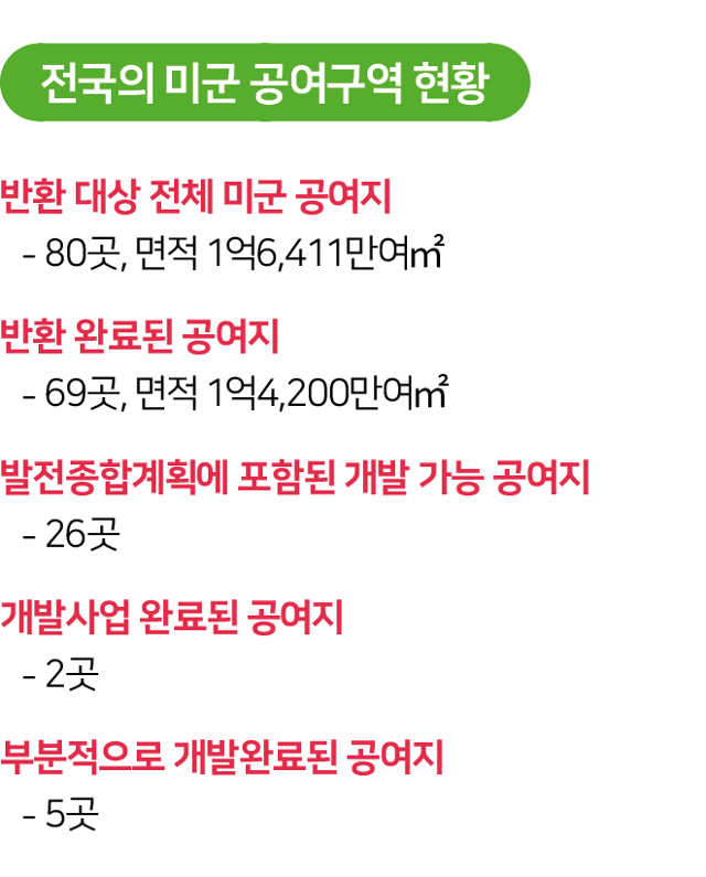 시각물_전국의 미군 공여구역 현황