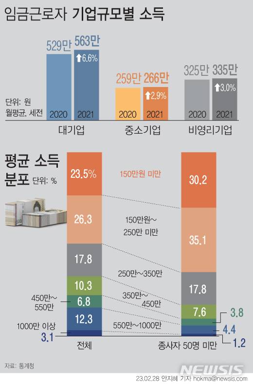 [서울=뉴시스]