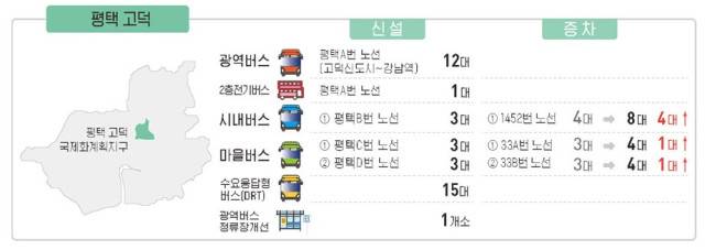 /자료=국토교통부 제공.
