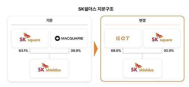 /그래픽=SK스퀘어