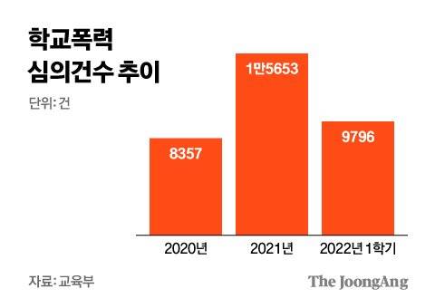 그래픽=김현서 kim.hyeonseo12@joongang.co.kr