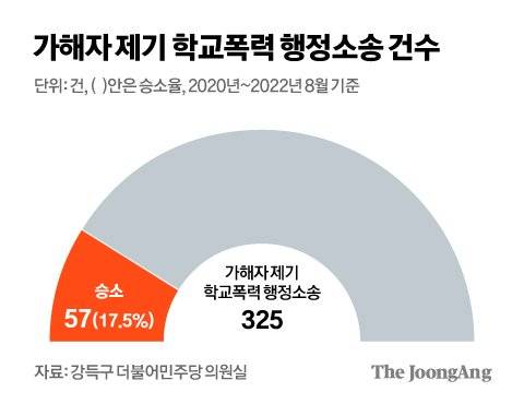 그래픽=김현서 kim.hyeonseo12@joongang.co.kr
