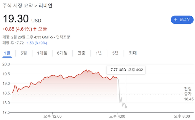 28일 리비안 주가