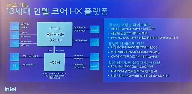 13세대 코어 HX 시리즈의 특징