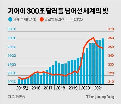 그래픽=김영옥 기자 yesok@joongang.co.kr