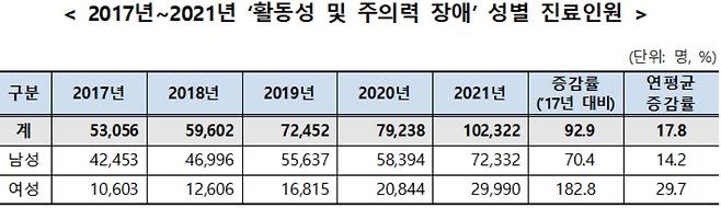 사진= 건보공단