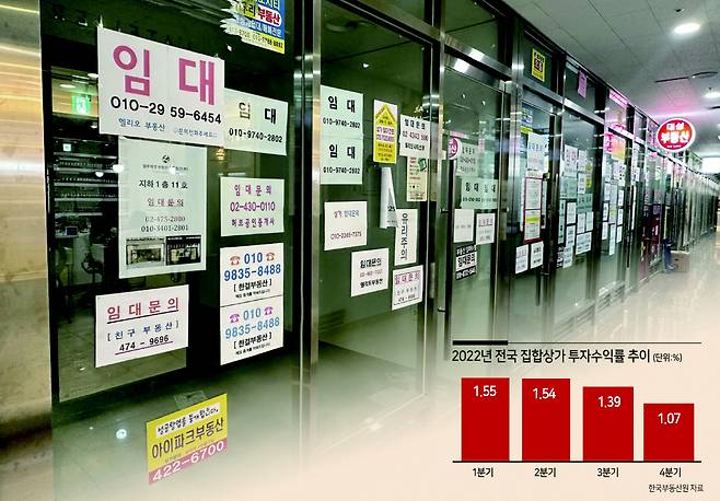 지난달 27일 찾은 서울 송파구 가락동 ‘헬리오시티’ 단지 내 상가 모습. 1층에 위치한 공실에 임대 문의 안내문이 붙어있다. 신혜원 기자