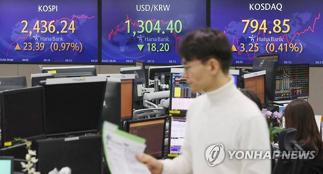 코스피 상승·원/달러 환율 하락 출발 (서울=연합뉴스) 신현우 기자 = 코스피가 전 거래일보다 1.76p(0.07%) 오른 2,414.61로 시작한 2일 오전 서울 중구 하나은행 본점 딜링룸에서 딜러들이 업무를 보고 있다. 이날 원/달러 환율은 16.1원 내린 1,306.5원, 코스닥지수는 2.03p(0.26%) 오른 793.63으로 개장했다. 2023.3.2 nowwego@yna.co.kr