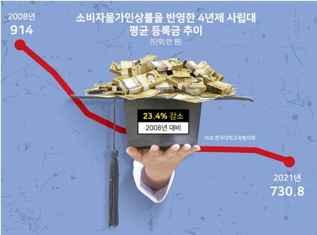 그래픽=강준구 기자