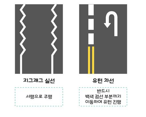 모양에 따라 다른 의미를 지니는 특수차선. 출처=한국도로공사