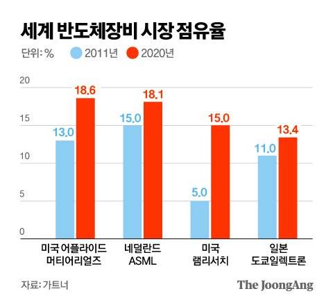 그래픽=김영옥 기자 yesok@joongang.co.kr