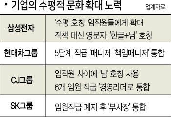 늙어가는 조직, 흔들리는 수평문화 [70Th 창사기획-리버스 코리아 0.8의 경고]