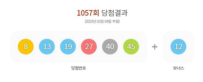 제1057회 로또당첨번호. /뉴스1