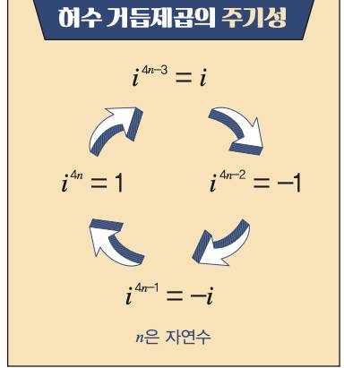 수학동아 DB