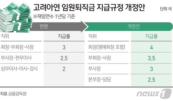 ⓒ News1 김초희 디자이너