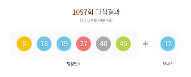 1057회 로또당첨번호(동행복권 홈페이지) /사진=뉴스1