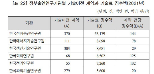 국회입법조사처 제공