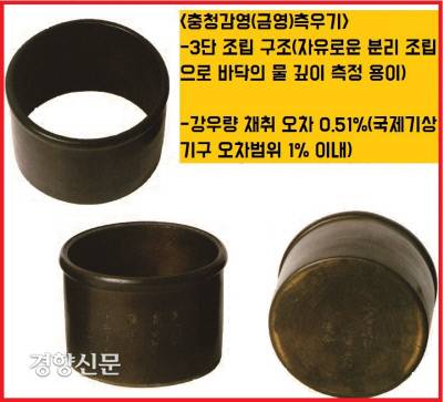 측우기의 채취오차는 0.51%로 국제기상기구(WMO)의 허용측정오차(1%)를 안정적으로 충족시켰다.또 물의 깊이를 쉽게 측정하기위해 3단 조립식으로 제작했다.|이하상의 <기후에 대한 조선의 도전, 측우기>, 소와당, 2012에서