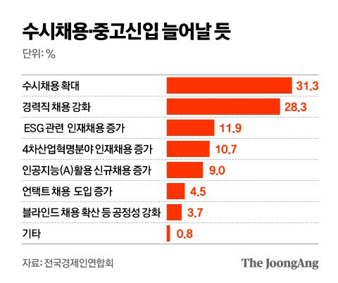 그래픽=김영옥 기자 yesok@joongang.co.kr