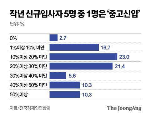 그래픽=김영옥 기자 yesok@joongang.co.kr