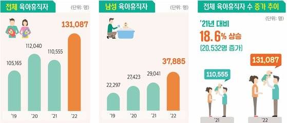 자료: 고용노동부