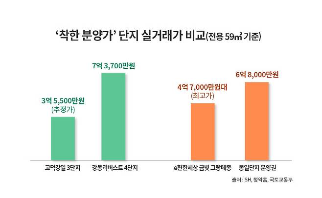 불황 이겨내는 착한 분양가 '반값 아파트' 또 나온다