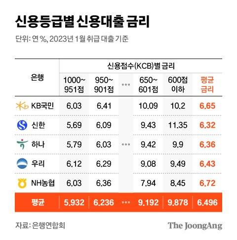 그래픽=김현서 kim.hyeonseo12@joongang.co.kr