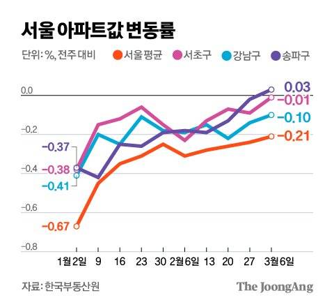 그래픽=김현서 kim.hyeonseo12@joongang.co.kr