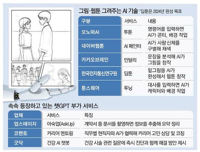 AI와 함께 작업해 공개될 예정인 웹툰 '행운량 보존의 법칙'의 실제 컷. 【사진 제공=오노마AI】