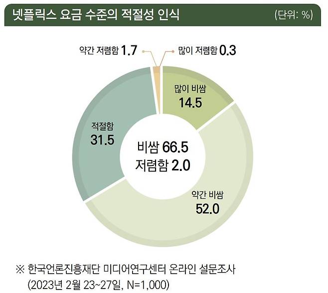 [한국언론진흥재단 미디어이슈에서 발췌, 재판매 및 DB 금지]