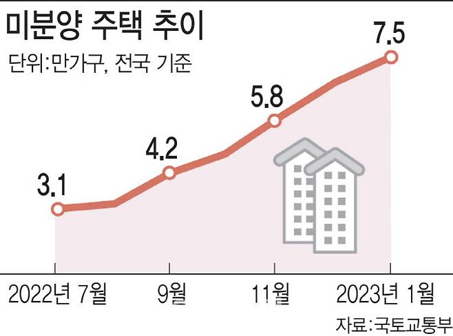 [그래픽=이데일리 김일환 기자]