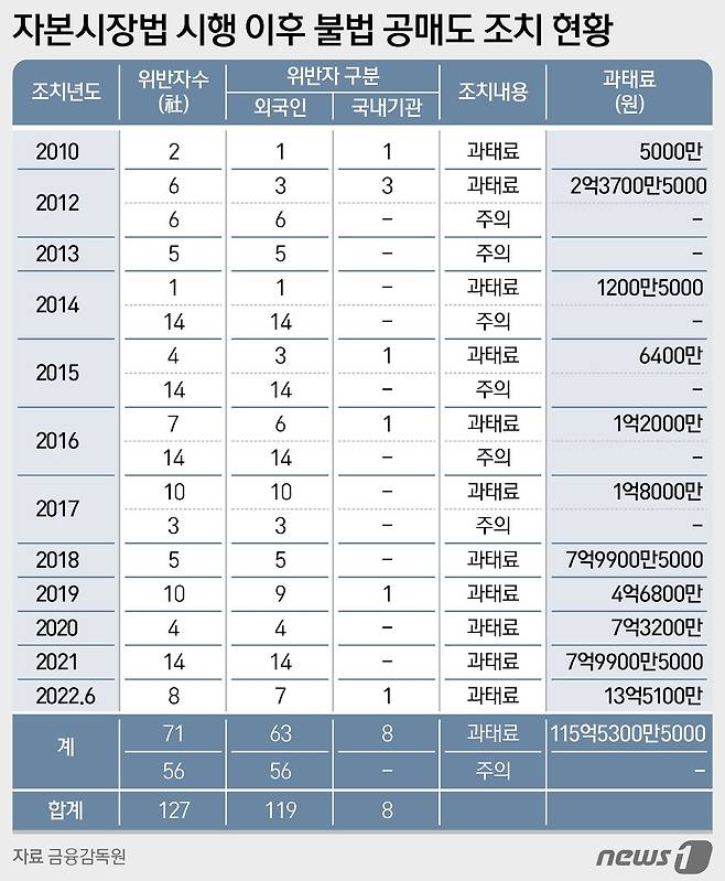 ⓒ News1 양혜림 디자이너