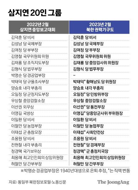 그래픽=김주원 기자 zoom@joongang.co.kr