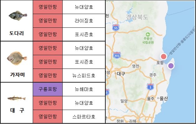 동해 남부