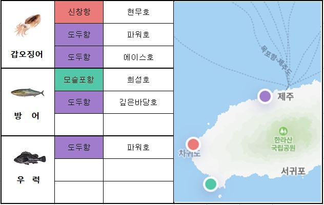 제주