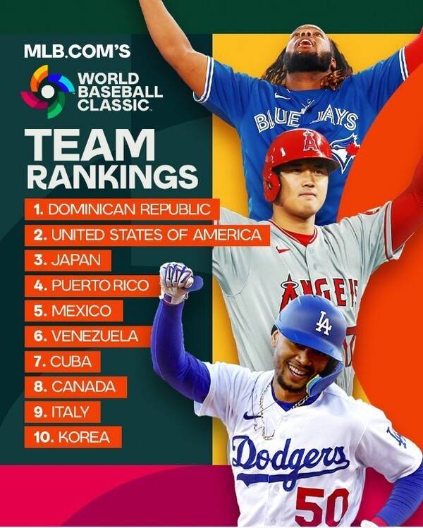 대회전 MLB.com의 예상순위. 이것도 과했다. ⓒMLB.com