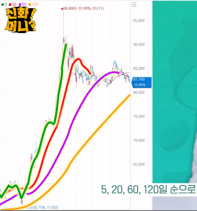 <신화!머니?> 영상 갈무리