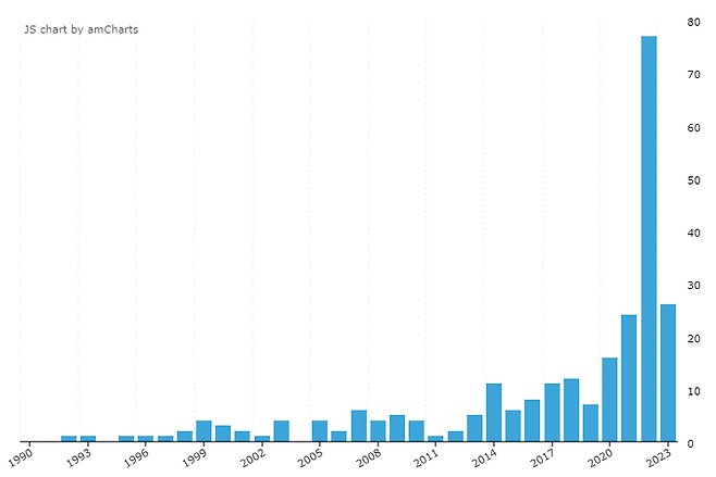 빅카인즈 '법 기술자' 기사의 연도별 추이