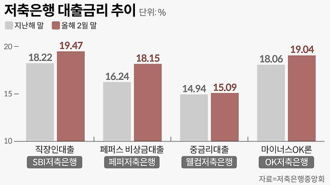 그래픽=손민균