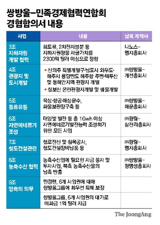 그래픽=김주원 기자 zoom@joongang.co.kr