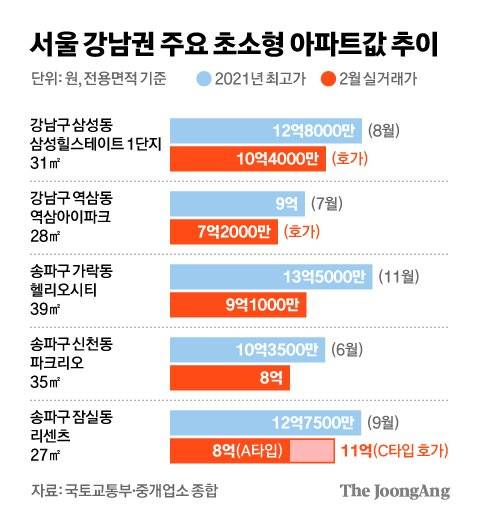그래픽=김현서 kim.hyeonseo12@joongang.co.kr