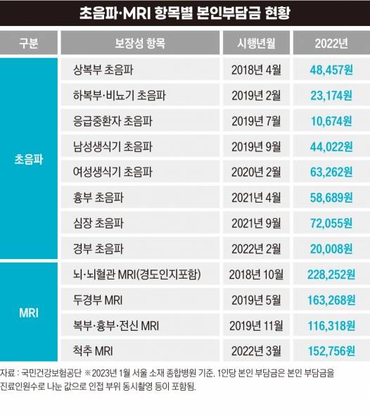 그래픽=박명규 기자