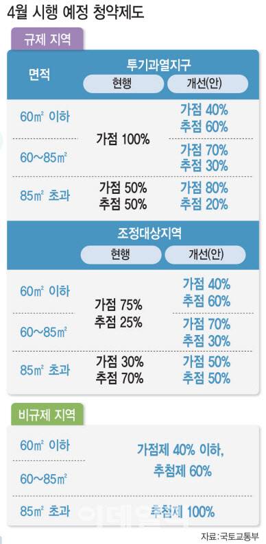 [그래픽=이데일리 김일환 기자]