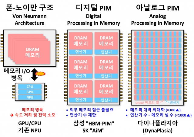 PIM 발전 방향 (자료=과기정통부)