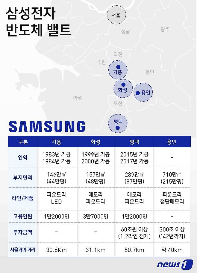 ⓒ News1 윤주희 디자이너